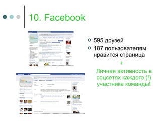 10. Facebook
 595 друзей
 187 пользователям
нравится страница
+
Личная активность в
соцсетях каждого (!)
участника команды!
 