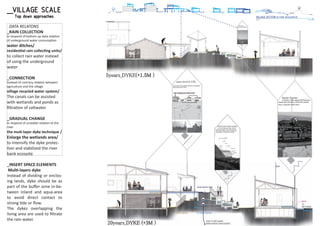 TECHNIQUE
VILLAGE SECTION IN TIME SEQUENCE
20502013
DATA RELATONS
_RAIN COLLECTION
In respond of bottom-up data relation
of underground water consumption
water ditches/
residential rain collecting units/
to collect rain water instead
of using the underground
water
_CONNECTION
Instead of contrary relation between
agriculture and the village
village recycled water system/
The canals can be assisted
with wetlands and ponds as
ﬁltration of saltwater
_GRADUAL CHANGE
In respond of unstable relation of the
river
the muti-layer dyke technique /
Enlarge the wetlands area/
to Intensify the dyke protec-
tion and stabilized the river
bank ecosyste
_INSERT SPACE ELEMENTS
Multi-layers dyke
Instead of dividing or enclos-
ing lands, dyke should be as
part of the buﬀer zone in-be-
tween inland and aqua-area
to avoid direct contact to
strong tide or ﬂow.
The dykes overlapping the
living area are used to ﬁltrate
the rain water.
abandon ponds
L/ Ceng-wen river front riverbank
abandon ponds became wetlands
created biodiversity and conserved the
soil
RAIN WATER TANK
RAIN
FILTERED WATERGRAY WATER
TO
WETLANDS
LEAD TO WETLANDS
WHEN HEAVEY RAIN EVENTS
VALVE
made with bamboo, tied with plastic
lines, adjusted with block
Location/ Wen-gang(塭港)Harbor
Oyster frames
rivermouth dyke section
L/ near Ceng-wen river mouth
moves around in the ﬁsh pond to
the stones layers give a chance for
plantings to crawl on the dyke
water ditch(食水掘)
use to be two water ditches, however
vanished over time
20years_DYKE (+3M )
5years_DYKE(+1.5M )
_VILLAGE SCALE
Top down approaches
 
