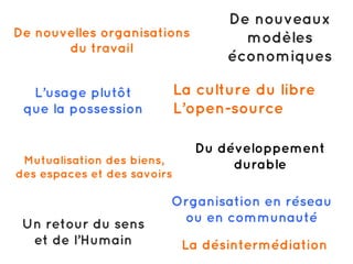 De nouvelles organisations
du travail
De nouveaux
modèles
économiques
Mutualisation des biens,
des espaces et des savoirs
L’usage plutôt
que la possession
Organisation en réseau
ou en communautéUn retour du sens
et de l’Humain La désintermédiation
La culture du libre
L’open-source
Du développement
durable