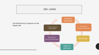ISO 140062
Évaluation
Environnementale
Recherche
Aide à la
décision
Évaluation
Environnementale
Communication
/Information
Cadrer la
démarche
Une démarche qui s’appuie sur des
étapes clés
 