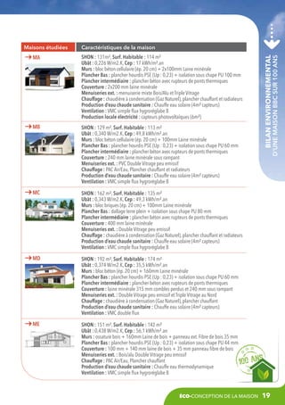 Maisons étudiées

Caractéristiques de la maison

MB

SHON : 129 m², Surf. Habitable : 113 m²
Ubât : 0,340 W/m2.K, Cep : 49,8 kWh/m².an
Murs : bloc béton cellulaire (ép. 20 cm) + 100mm Laine minérale
Plancher Bas : plancher hourdis PSE (Up : 0,23) + isolation sous chape PU 60 mm
Plancher intermédiaire : plancher béton avec rupteurs de ponts thermiques
Couverture : 240 mm laine minérale sous rampant
Menuiseries ext. : PVC Double Vitrage peu emissif
Chauffage : PAC Air/Eau, Plancher chauffant et radiateurs
Production d’eau chaude sanitaire : Chauffe eau solaire (4m² capteurs)
Ventilation : VMC simple flux hygroréglabe B

MC

SHON : 162 m², Surf. Habitable : 135 m²
Ubât : 0,343 W/m2.K, Cep : 49,3 kWh/m².an
Murs : bloc briques (ép. 20 cm) + 100mm Laine minérale
Plancher Bas : dallage terre plein + isolation sous chape PU 80 mm
Plancher intermédiaire : plancher béton avec rupteurs de ponts thermiques
Couverture : 400 mm laine minérale
Menuiseries ext. : Double Vitrage peu emissif
Chauffage : chaudière à condensation (Gaz Naturel), plancher chauffant et radiateurs
Production d’eau chaude sanitaire : Chauffe eau solaire (4m² capteurs)
Ventilation : VMC simple flux hygroréglabe B

MD

SHON : 192 m², Surf. Habitable : 174 m²
Ubât : 0,374 W/m2.K, Cep : 35,5 kWh/m².an
Murs : bloc béton (ép. 20 cm) + 160mm Laine minérale
Plancher Bas : plancher hourdis PSE (Up : 0,23) + isolation sous chape PU 60 mm
Plancher intermédiaire : plancher béton avec rupteurs de ponts thermiques
Couverture : laine minérale 315 mm combles perdus et 240 mm sous rampant
Menuiseries ext. : Double Vitrage peu emissif et Triple Vitrage au Nord
Chauffage : chaudière à condensation (Gaz Naturel), plancher chauffant
Production d’eau chaude sanitaire : Chauffe eau solaire (4m² capteurs)
Ventilation : VMC double flux

ME

SHON : 151 m², Surf. Habitable : 142 m²
Ubât : 0,438 W/m2.K, Cep : 56,1 kWh/m².an
Murs : ossature bois + 160mm Laine de bois + panneau ext. Fibre de bois 35 mm
Plancher Bas : plancher hourdis PSE (Up : 0,23) + isolation sous chape PU 44 mm
Couverture : 100 mm + 140 mm laine de bois + 35 mm panneau fibre de bois
Menuiseries ext. : Bois/alu Double Vitrage peu emissif
Chauffage : PAC Air/Eau, Plancher chauffant
Production d’eau chaude sanitaire : Chauffe eau thermodynamique
Ventilation : VMC simple flux hygroréglabe B

éco-conception de la maison

Bilan environnemental

SHON : 131m², Surf. Habitable : 114 m²
Ubât : 0,226 W/m2.K, Cep : 17 kWh/m².an
Murs : bloc béton cellulaire (ép. 20 cm) + 2x100mm Laine minérale
Plancher Bas : plancher hourdis PSE (Up : 0,23) + isolation sous chape PU 100 mm
Plancher intermédiaire : plancher béton avec rupteurs de ponts thermiques
Couverture : 2x200 mm laine minérale
Menuiseries ext. : menuiserie mixte Bois/Alu et Triple Vitrage
Chauffage : chaudière à condensation (Gaz Naturel), plancher chauffant et radiateurs
Production d’eau chaude sanitaire : Chauffe eau solaire (4m² capteurs)
Ventilation : VMC simple flux hygroréglabe B
Production locale électricité : capteurs photovoltaïques (6m²)

d’une maison BBC sur 100 ans

MA

19

 