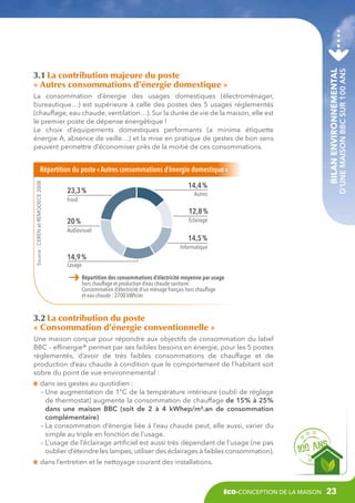 Source : CEREN et REMODECE 2008

Répartition du poste « Autres consommations d’énergie domestique »
23,3 %
Froid

14,4 %

Bilan environnemental

La consommation d’énergie des usages domestiques (électroménager,
bureautique…) est supérieure à celle des postes des 5 usages réglementés
(chauffage, eau chaude, ventilation…). Sur la durée de vie de la maison, elle est
le premier poste de dépense énergétique !
Le choix d’équipements domestiques performants (a minima étiquette
énergie A, absence de veille…) et la mise en pratique de gestes de bon sens
peuvent permettre d’économiser près de la moitié de ces consommations.

d’une maison BBC sur 100 ans

3.1 La contribution majeure du poste
« Autres consommations d’énergie domestique »

Autres

12,8 %
éclairage

20 %
Audiovisuel

14,5 %
Informatique

14,9 %
Lavage

Répartition des consommations d’électricité moyenne par usage
hors chauffage et production d’eau chaude sanitaire.
Consommation d’électricité d’un ménage français hors chauffage
et eau chaude : 2700 kWh/an

3.2 La contribution du poste
« Consommation d’énergie conventionnelle »
Une maison conçue pour répondre aux objectifs de consommation du label
BBC – effinergie® permet par ses faibles besoins en énergie, pour les 5 postes
réglementés, d’avoir de très faibles consommations de chauffage et de
production d’eau chaude à condition que le comportement de l’habitant soit
sobre du point de vue environnemental :
dans ses gestes au quotidien :
– Une augmentation de 1°C de la température intérieure (oubli de réglage

de thermostat) augmente la consommation de chauffage de 15% à 25%
dans une maison BBC (soit de 2 à 4 kWhep/m².an de consommation
complémentaire)
–  a consommation d’énergie liée à l’eau chaude peut, elle aussi, varier du
L
simple au triple en fonction de l’usage.
–  ’usage de l’éclairage artificiel est aussi très dépendant de l’usage (ne pas
L
oublier d’éteindre les lampes, utiliser des éclairages à faibles consommation).
dans l’entretien et le nettoyage courant des installations.

éco-conception de la maison

23

 