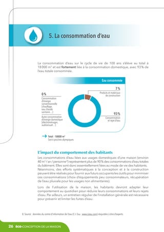 5. La consommation d’eau

La consommation d’eau sur le cycle de vie de 100 ans s’élève au total à
18 000 m3 et est fortement liée à la consommation domestique, avec 93 % de
l’eau totale consommée.

Eau consommée
7 %
0 %
Consommation
d’énergie
conventionnelle
(chauffage,
eau chaude
sanitaire…)
Autre consommation
d’énergie domestique
(électroménager,
audiovisuel…)

Produits et matériaux
de construction

93 %
Consommation
et rejet d’eau

Total : 18000 m3
Soit 6 piscines olympiques

L’impact du comportement des habitants
Les consommations d’eau liées aux usages domestiques d’une maison (environ
40 m3 / an / personne 8) représentent plus de 90 % des consommations d’eau totales
du bâtiment. Elles sont donc essentiellement liées au mode de vie des habitants.
Néanmoins, des efforts systématiques à la conception et à la construction
peuvent être réalisés pour fournir aux futurs occupants les outils pour minimiser
ces consommations (choix d’équipements peu consommateurs, récupération
de l’eau pluviale pour les usages non alimentaires).
Lors de l’utilisation de la maison, les habitants devront adapter leur
comportement au quotidien pour réduire leurs consommations et leurs rejets
d’eau. Par ailleurs, un entretien régulier de l’installation générale est nécessaire
pour prévenir et limiter les fuites d’eau.

8. Source : données du centre d’information de l’eau (C.I. Eau : www.cieau.com) réajustées à dire d’experts.

26

éco-conception de la maison

 