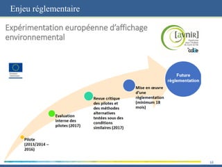 Enjeu réglementaire
10
 