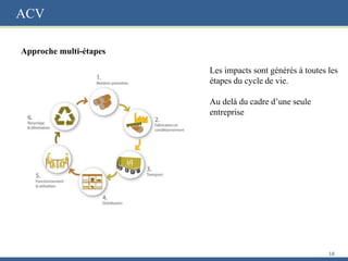 ACV
Approche multi-étapes
18
Les impacts sont générés à toutes les
étapes du cycle de vie.
Au delà du cadre d’une seule
entreprise
 