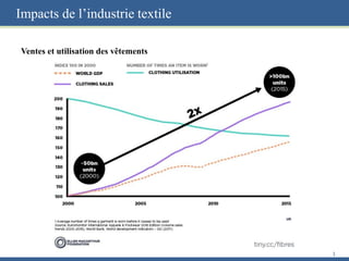 Impacts de l’industrie textile
1
Ventes et utilisation des vêtements
 