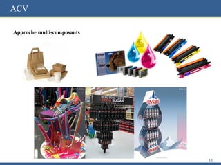 ACV
Approche multi-composants
19
 