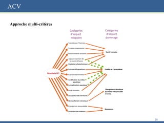 ACV
Approche multi-critères
20
 