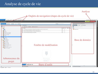Analyse de cycle de vie
24
Arborescence du
projet
Fenêtre de modélisation
Onglets de navigation (étapes du cycle de vie)
Base de données
Analyse
Barre d’outils
 