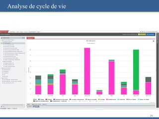 Analyse de cycle de vie
25
 