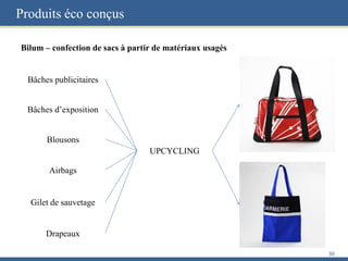 Produits éco conçus
Bilum – confection de sacs à partir de matériaux usagés
30
Bâches publicitaires
Bâches d’exposition
Blousons
Gilet de sauvetage
Airbags
Drapeaux
UPCYCLING
 