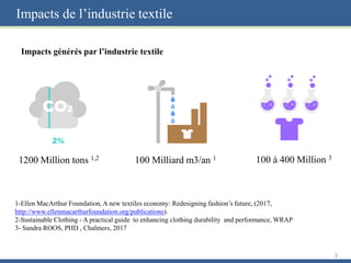 Impacts de l’industrie textile
Impacts générés par l’industrie textile
3
100 à 400 Million 3
100 Milliard m3/an 11200 Million tons 1,2
1-Ellen MacArthur Foundation, A new textiles economy: Redesigning fashion’s future, (2017,
http://www.ellenmacarthurfoundation.org/publications).
2-Sustainable Clothing - A practical guide to enhancing clothing durability and performance, WRAP
3- Sandra ROOS, PHD , Chalmers, 2017
 