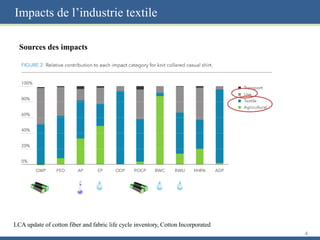 Impacts de l’industrie textile
Sources des impacts
4
LCA update of cotton fiber and fabric life cycle inventory, Cotton Incorporated
 