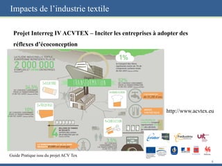 Guide Pratique issu du projet ACV Tex
Impacts de l’industrie textile
Projet Interreg IV ACVTEX – Inciter les entreprises à adopter des
réflexes d’écoconception
6
http://www.acvtex.eu
 