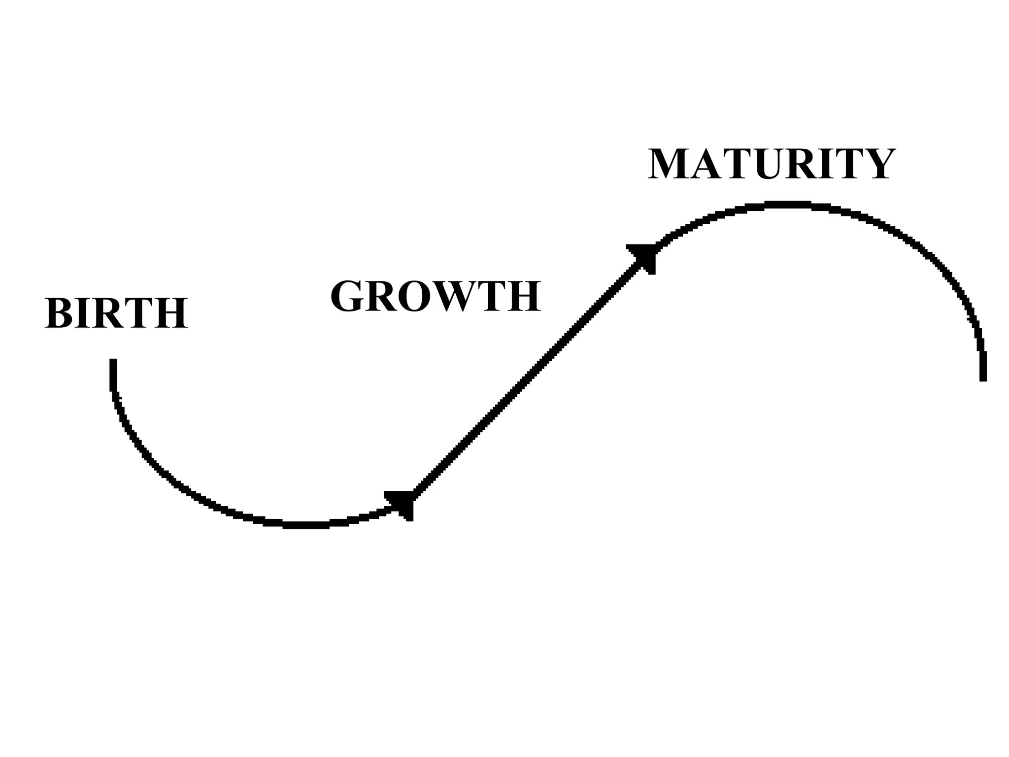 Eco Cycle of Change | PPT