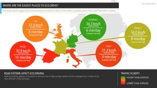 ECO-DRIVING UNCOVERED (2010, EN)