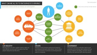 ECO-DRIVING UNCOVERED (2010, EN)
