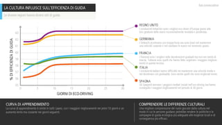 I SEGRETI DELL'ECO-DRIVING (2010, IT)