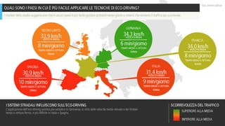 I SEGRETI DELL'ECO-DRIVING (2010, IT)