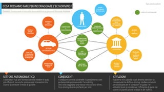 I SEGRETI DELL'ECO-DRIVING (2010, IT)