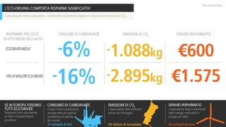 I SEGRETI DELL'ECO-DRIVING (2010, IT)