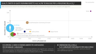 I SEGRETI DELL'ECO-DRIVING (2010, IT)