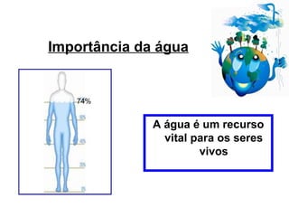 74% A água é um recurso vital para os seres vivos Importância da água 