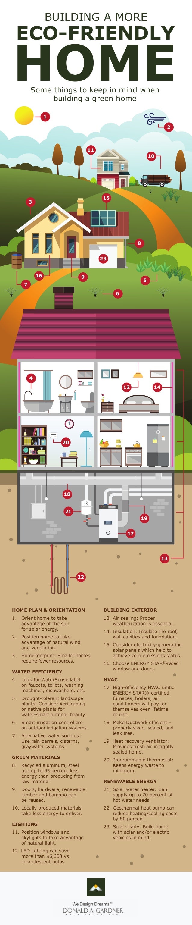 Building A More Eco-Friendly Home