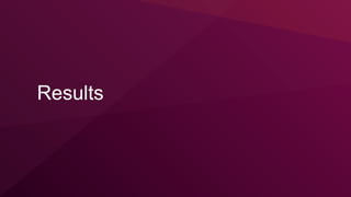 Results
 