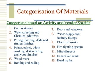 Eco friendly building materials | PDF