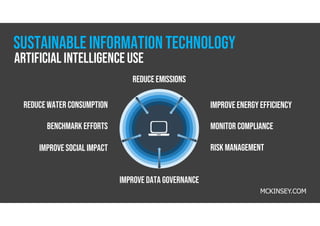 SUSTAINABLE information technology
Improve energyefficiency
Monitor compliance
reducewater consumption
Benchmark efforts
Improve social impact
Improve DATA governance
risk MANAGEMENT
Reduceemissions
Artificial intelligenceuse
MCKINSEY.COM
 