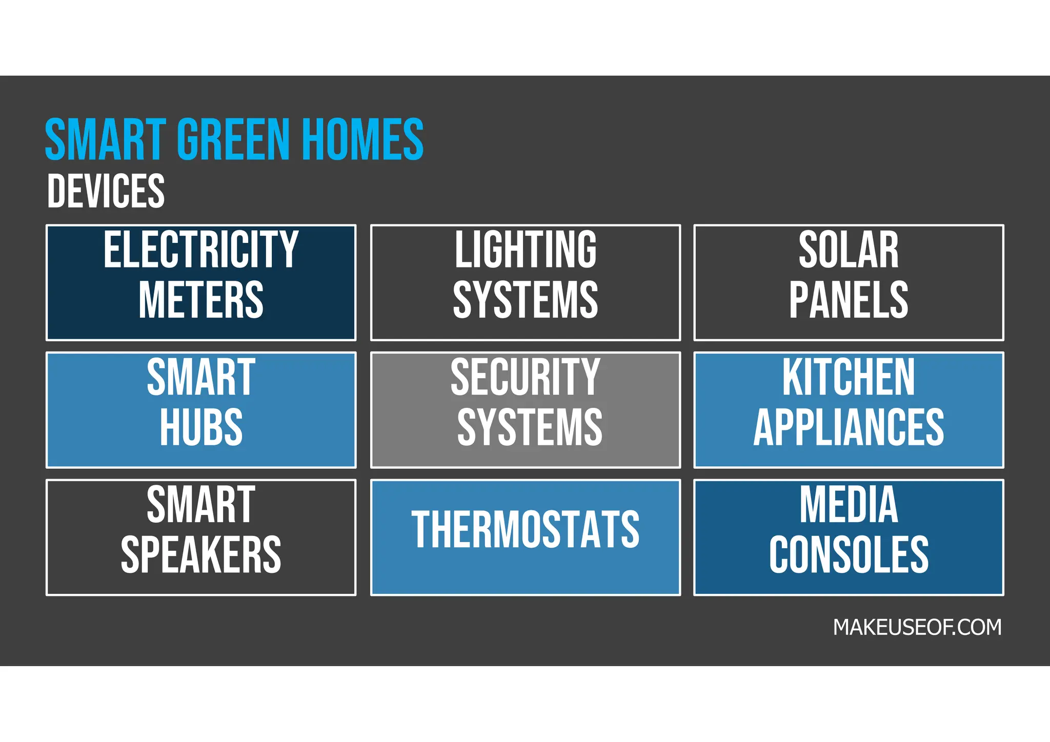 electricity
meters
Lighting
systems
SOLAR
PANELS
Smart
hubs
Security
systems
Kitchen
appliances
Smart
speakers thermostats media
consoles
MAKEUSEOF.COM
devices
smart GREEN homes
 
