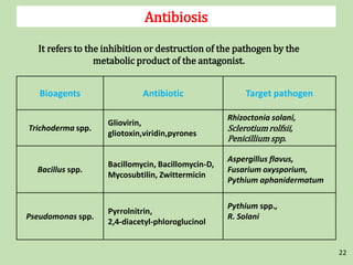Eco friendly management of fungal seed borne pathogens through bio ...