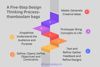 1
2
3
4
5
A Five-Step Design
Thinking Process-
thamboolam bags
2
5
1
4
3
Empathize:
Understand the
Audience and
Purpose
Define: Clearly Define
Objectives and
Constraints
Ideate: Generate
Creative Ideas
Prototype: Bring
Concepts to Life
Test and
Refine: Gather
Feedback and
Refine Designs
@Specialdays.in
 