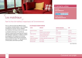 Contacts utiles
                                                                                                                        CAUE80




                                                                                                       © comdesimages
                                                                                                                        www.caue80.asso.fr
                                                                                                                        Espace info énergie Picardie




Les matériaux
                                                                                                                        Codem Picardie
                                                                                                                        www.codempicardie.com


Faire le choix de matériaux respectueux de l’environnement.

Pour s’y retrouver dans les différents types        Les principaux isolants naturels
de matériaux naturels isolants, voici un tableau
                                                    isolant              utilisation                                     résistance thermique            coût
synthétique en fonction de leur utilisation,                                                                             (pour une épaisseur de 15 cm)
leur résistance thermique et bien sûr leur coût.
                                                    laine de mouton      toitures                                        4,05                            12 €/m2
La résistance thermique “R” permet de               lin                  toitures, murs et cloisons                      3,75 à 4,05                     13 €/m2
mesurer la performance thermique de l’isolant :     liège expansé        murs, combles, toitures,                        3,57 à 3,85                     entre 10 et 20 €/m2
elle représente l’aptitude du matériau à ralentir                        cloisons et planchers
la propagation de l’énergie qui le traverse.        chanvre              murs, toitures, sols                            3,125 à 3,85                    20/m2
Plus la résistance thermique est importante,
                                                    ouate de cellulose   combles, planchers, toitures, murs              3,75                            entre 7 et 20 €/m2
plus le produit est isolant. “R” est exprimé en
                                                    laine de verre       tout usage                                      3,75                            6 €/m2
m2K/W (mètre carré-Kelvin par Watt).
                                                    fibre de bois        tout usage                                      3,33                            20 €/m2

                                                                                                                                                                Source : Mickaël Svartz




  11
                                                                                                                                       Concevoir son projet
 