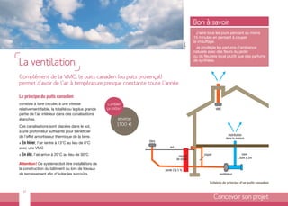 Bon à savoir
                                                                                                        > J’aère tous les jours pendant au moins
                                                                                                        15 minutes en pensant à couper
                                                                                                        le chauffage.




                                                                                              © getty
                                                                                                        > Je privilégie les parfums d’ambiance
                                                                                                        naturels avec des fleurs du jardin
                                                                                                        ou du fleuriste local plutôt que des parfums

La ventilation                                                                                          de synthèse.



Complément de la VMC, le puits canadien (ou puits provençal)
permet d’avoir de l’air à température presque constante toute l’année.

Le principe du puits canadien
consiste à faire circuler, à une vitesse              Combien
relativement faible, la totalité ou la plus grande   ça coûte?                                                         VMC
partie de l’air intérieur dans des canalisations
étanches.                                                  environ
Ces canalisations sont placées dans le sol,                1500 €
à une profondeur suffisante pour bénéficier
                                                                                                                                distribution
de l’effet amortisseur thermique de la terre.                                                                                 dans la maison
> En hiver, l’air rentre à 13°C au lieu de 0°C
                                                                     filtre

avec une VMC                                                                     sol

>   En été, l’air arrive à 20°C au lieu de 30°C                                         regard                clapet                      cave
                                                                                       de visite                                       1,50m à 2m
Attention ! Ce système doit être installé lors de
la construction du bâtiment ou lors de travaux                                pente 2 à 5 %
de terrassement afin d’éviter les surcoûts.                                                                              ventilateur

                                                                                                                  Schéma de principe d’un puits canadien

    17
                                                                                                                       Concevoir son projet
 