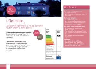 Bon à savoir
     Boîte
    à Idées!                                                                                                                         La lampe à incandescence




                                                                                                                    © comdesimages
                                                                                                                                     Le + : peu coûteuse.
                                                                                                                                     Le - : produit 95 % de chaleur pour 5 %
                                                                                                                                     de lumière.
                                                                                                                                     La lampe halogène

L’électricité                                                                                                                        Le + : intensité réglable.
                                                                                                                                     Le - : consomme beaucoup d’énergie,
                                                                                                                                     peut provoquer des brûlures à cause
                                                                                                                                     de la chaleur qu’elle dégage.
J’adapte mes équipements et fais des économies                                                                                       La lampe basse consommation
tout en gardant le même confort !                                                                        Type
                                                                                                                                     Le + : consomme peu d’énergie
                                                                Énergie                              d'équipement                    (80 % en moins).
                                                                Fabricant                              Marque                        Plus chère à l’achat mais dure 10 fois
>   Pour réduire ma consommation d’électricité,    Combien      Modèle                                 modèle                        plus longtemps qu’une lampe classique
j’équipe les lieux de passage fréquents           ça coûte?     Économe                                                              7 €.
de la maison de minuteurs ou détecteurs                                          A                        A                          Le - : doit être recyclé car contient
de présence.                                             20 €                        B                                               du mercure.
                                                                                      C
                                                                                         D
                                                                                                                                     Les LED
                                                                                                                                     Le + : durée de vie de 60 ans,
>   J’économise environ 100 € par an                                                       E
                                                                                                                                     très lumineuse, peut être recylé.
                                                                                               F
en achetant des appareils électriques                                                                                                Le - : fabriqué à partir de matière rare
                                                                                                G
performants, signalés par la lettre A, A+ voire                 Peu économe                                                          d’où un coût élevé de 15 €.
A++ sur l’étiquette énergie. Ils durent                         Consommation d'énergie                    xxx
                                                                kW/an ou kWh/cycle
plus longtemps et polluent moins.                               La consommation réelle dépend
                                                                des conditions d'utilisation et de
Source : ADEME                                                  la localisation de l'appareil

                                                                Données personnalisées
                                                                par type d'équipement



                                                                Bruit                                     xx
                                                                (dB(A) par picowatt)
                                                                Une fiche d'information
                                                                détaillée figure dans la brochure




    20
 