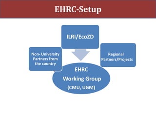 Eco-health resource centers