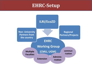 Eco-health resource centers