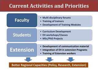 Eco-health resource centers