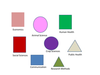Eco-health resource centers