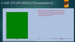 CASE STUDY-RESULTS(cumulative)
Results conclude that majority of the emissions
from PV system were from the production par...
