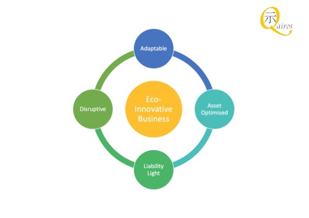 eco 365 sldc method Free essay: eco/365 eco 365 final exam (30/30) if you want to purcahse a+ work then click the link below for instant down load. eco 365 sldc method Free essay: eco/365 eco 365 final exam (30/30) if you want to purcahse a+ work then click the link below for instant down load.
