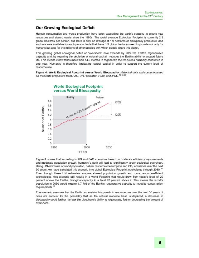 Eco insurance risk management for the 21st century