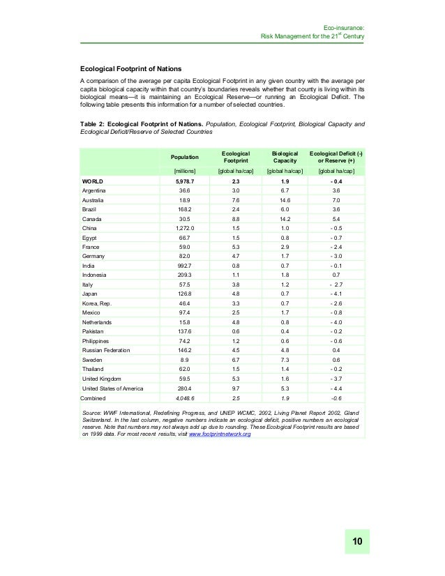 Eco insurance risk management for the 21st century