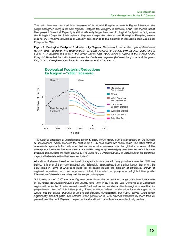 Eco insurance risk management for the 21st century