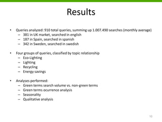 Results
• Queries analyzed: 910 total queries, summing up 1.007.490 searches (monthly average)
– 381 in UK market, searched in english
– 187 in Spain, searched in spanish
– 342 in Sweden, searched in swedish
• Four groups of queries, classified by topic relationship
– Eco-Lighting
– Lighting
– Recycling
– Energy savings
• Analyses performed:
– Green terms search volume vs. non-green terms
– Green terms ocurrence analysis
– Seasonality
– Qualitative analysis
10
 