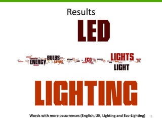 Results
15Words with more occurrences (English, UK, Lighting and Eco-Lighting)
 