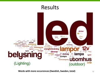 Results
Words with more occurrences (Swedish, Sweden, total) 16
(Lighting) (outdoor)
 