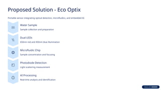 Eco Optix: Portable Microplastic Detection Sensor for Water Safety | PPTX